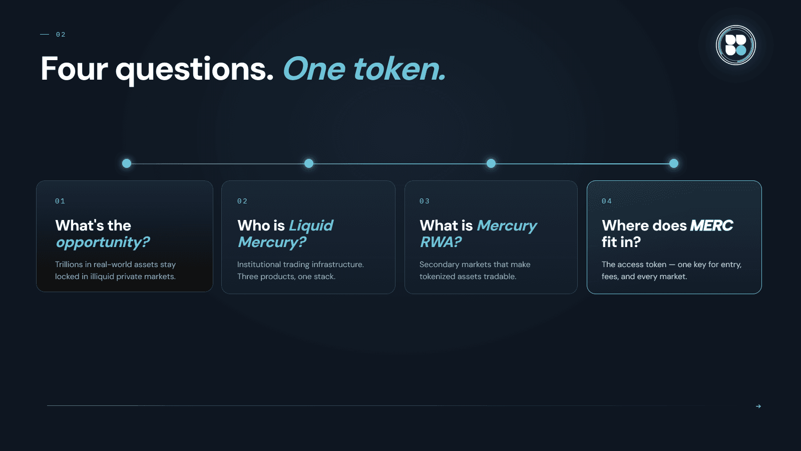 Agenda: the four questions this explainer answers about MERC