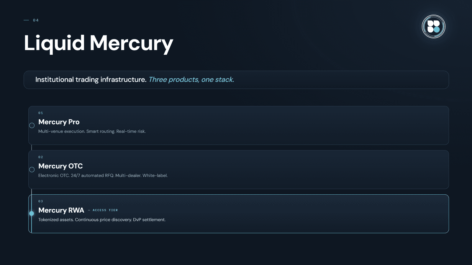 The Liquid Mercury stack: Mercury Pro, Mercury OTC, and Mercury RWA as the access tier