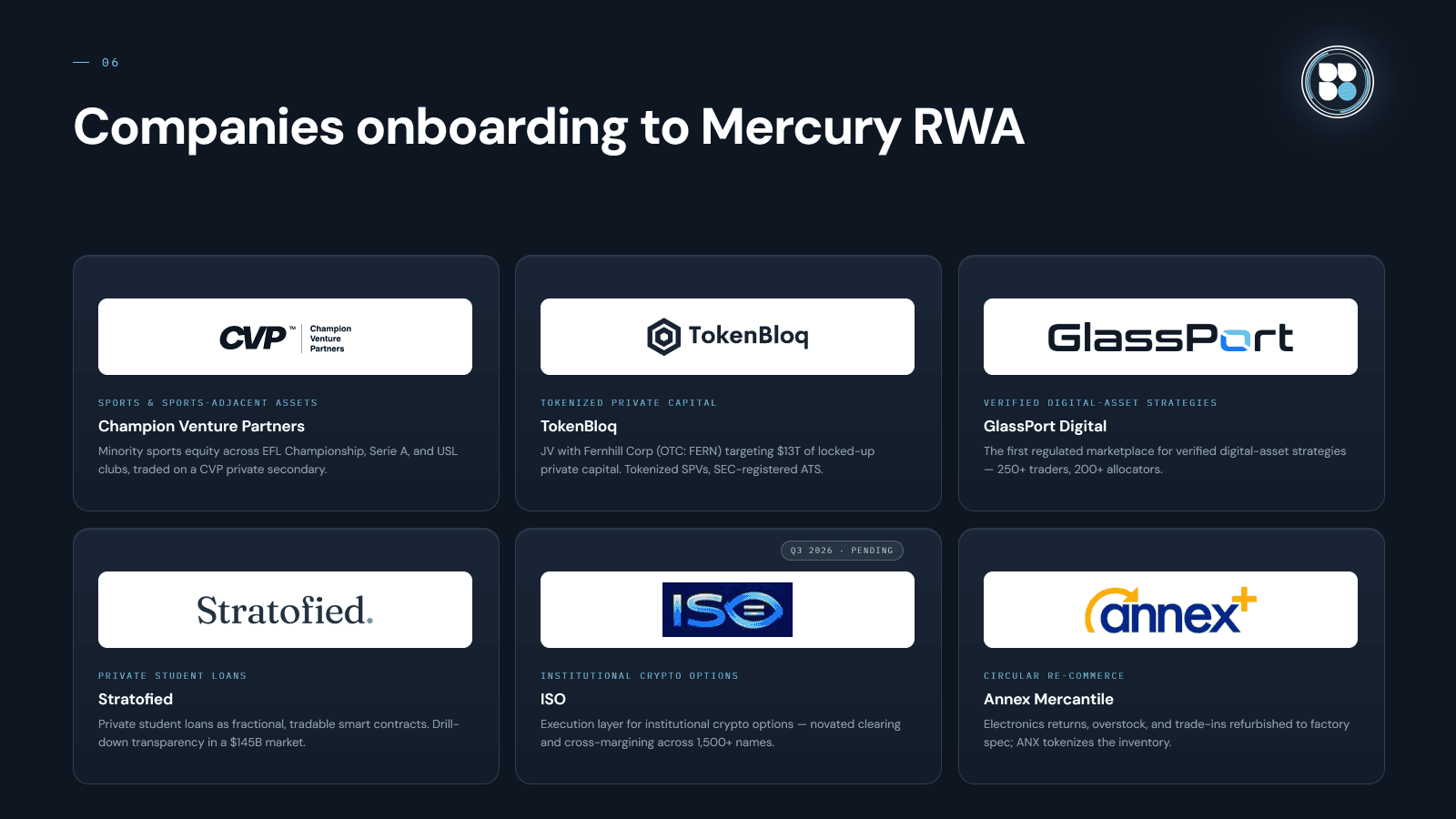Six onboarding companies: Champion Venture Partners, TokenBloq, GlassPort Digital, Stratofied, ISO (pending Q3 2026), and Annex Mercantile