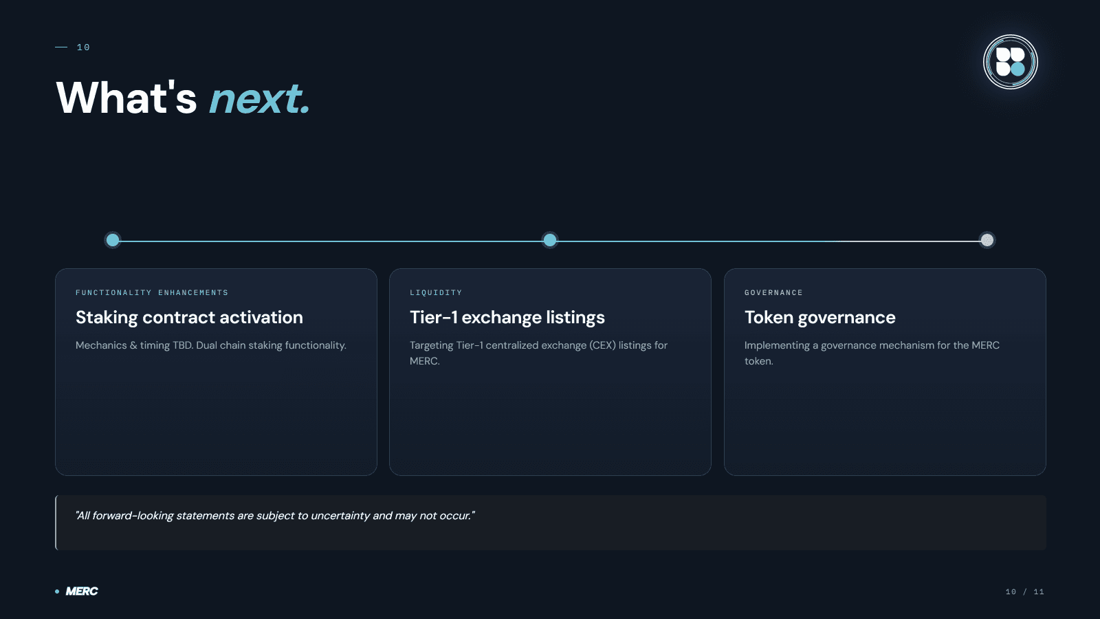 Roadmap: staking contract activation, Tier-1 CEX listings, and token governance
